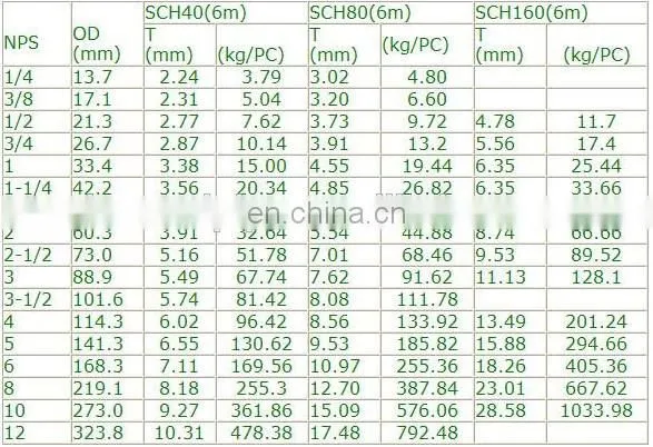 astm a53 grade b carbon steel pipe with mill test certificate