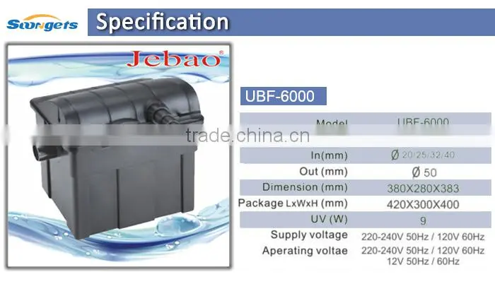 Factory Eco Water Filters