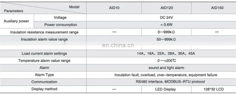 Acrel AID120 Medical isolation Alarm and display device for medical isolated power system