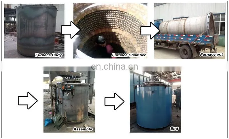 pit or well type gas carburizing furnace