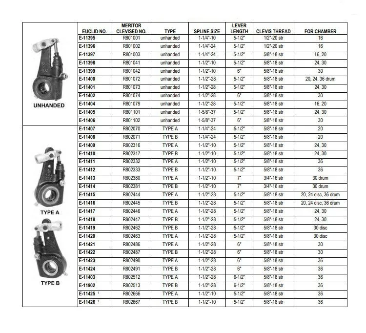 Widely Used 28 Teeth R801074 Meritor Type Automatic Slack Adjuster For Trucks