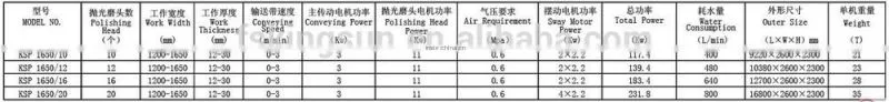 Stone polishing machine artificial quartz stone machinery