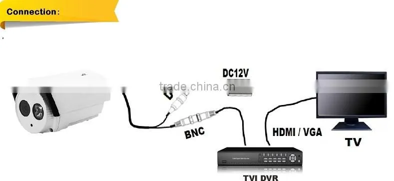 Wholesale Analog HD TVI Camera 2.0MP Sony 322 COMS Color IR Bullet CCTV Camera
