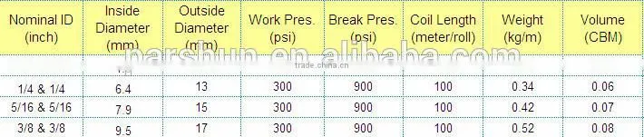 Grade R 8MM rubber twin Line welding hose for gas welding, cutting BS EN559