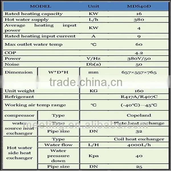 China high quality with lowest price geothermal ground heat pump