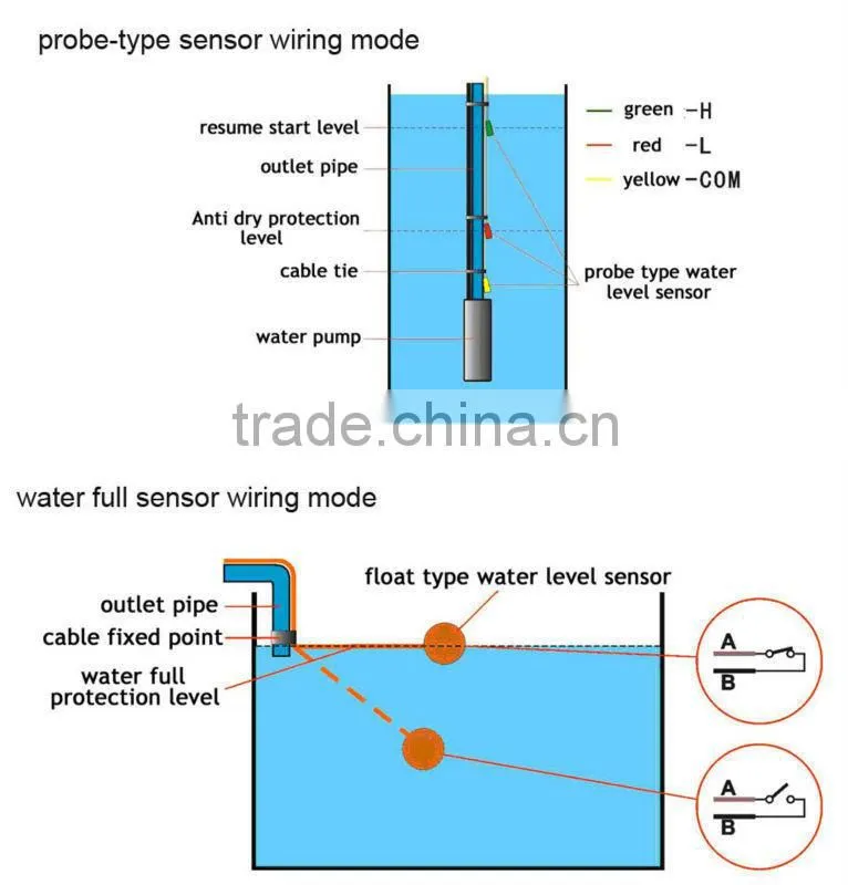Agriculture solar water pumps/Solar Pumping System for sale