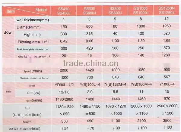 SS600 Manual top discharge centrifuge for clothing