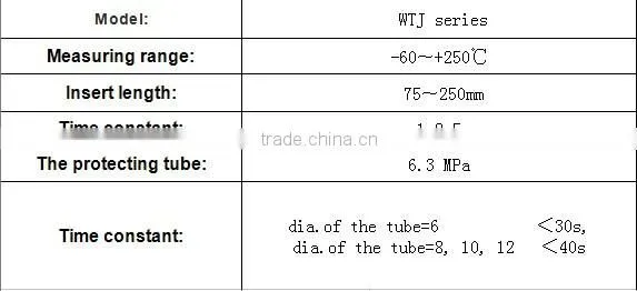 2015 new type WTJ bimetal thermometer with CE certified