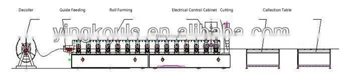 LS-900 double roll froming machine building penal