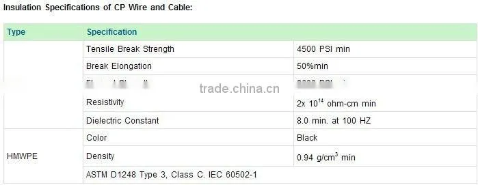 XLPE Insulation PVC Sheath Cathodic Protection Cable