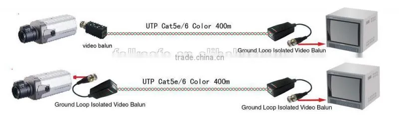Ground Loop Isolator for Video Isolator& Balun Equipment Cctv Camera Accessories