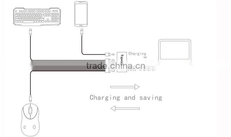 New Design Aluminum Usb 3.1 Charge Type C Hub