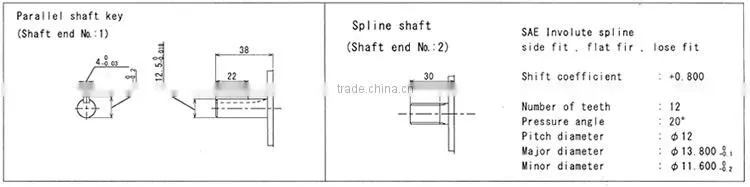 Low noise and High compatibility kubota hydraulic pump Hydraulic Gear Pump for industrial use , Variations rich