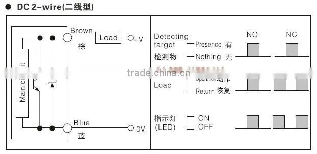 sensor led light TRC18-8DO with connector sensor inductive proximity sensor