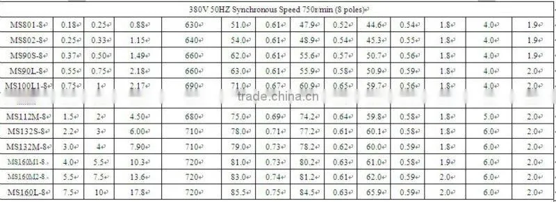MS series three-phase asynchronous electric motor with aluminium housings