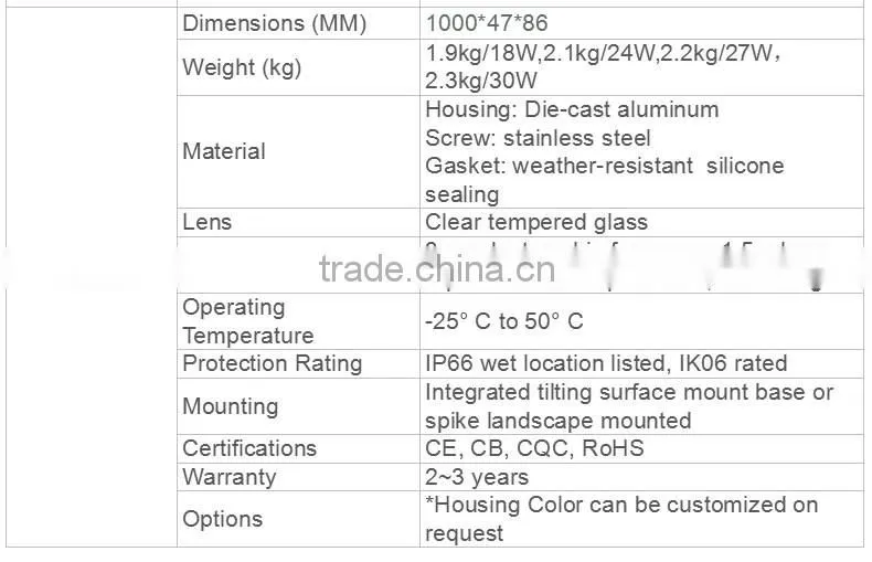 Glareless High power LED facade lighting wallwasher IP65 CE certification