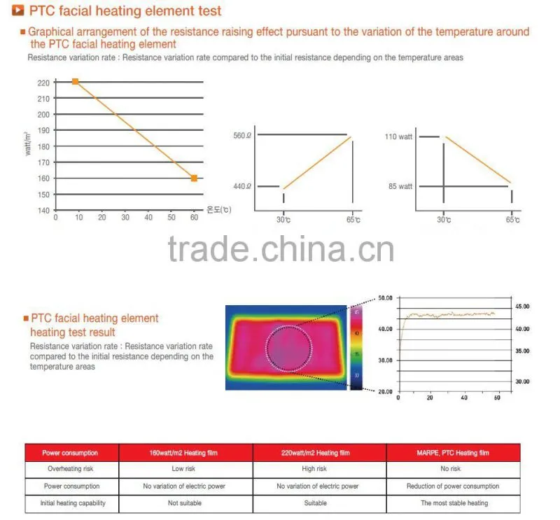 PTC Heating film