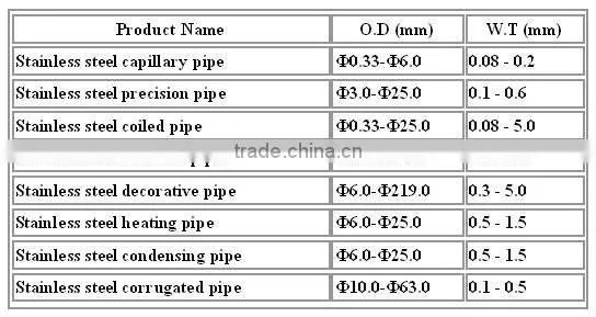 304 Stainless steel double wall condenser stainless steel wort chiller