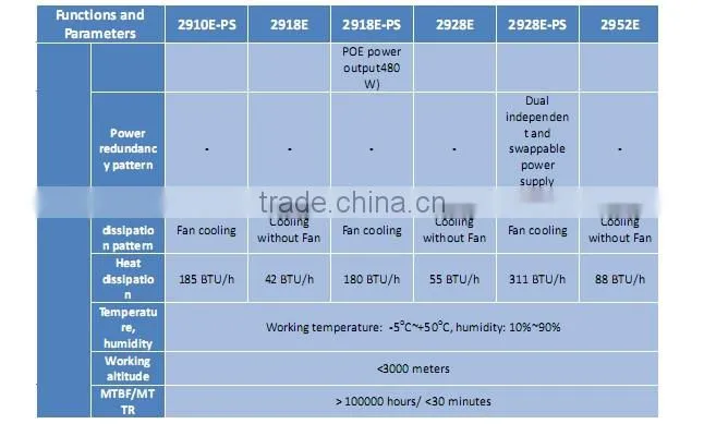 ZTE 2950-18TC, RS-2950-18TC-AC, 16 FE RJ45 + 2 GE Combo ZTE ZXR10 2950