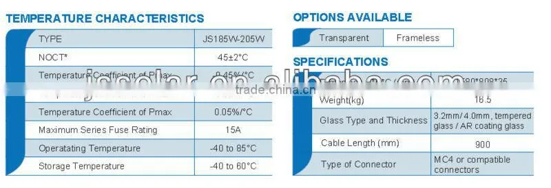 Mono solar panel 185W-205W with 125*125 solar cell for solar system home/commercial use