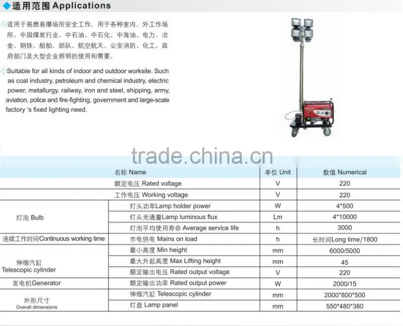 FQY6800 Explosion proof movable work light