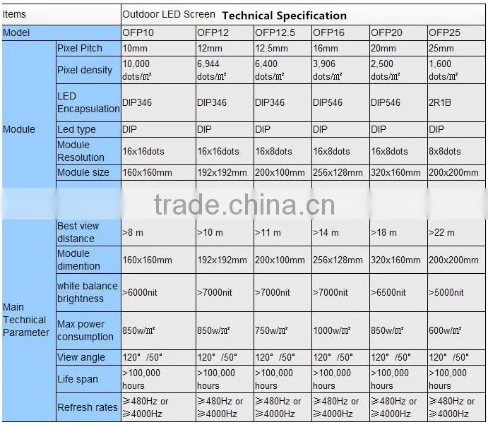 p8 p7.62 p6 smd led display indoor/ p4 p5 p6 led display modules/ video outdoor smd led billboard p6 p8 p10