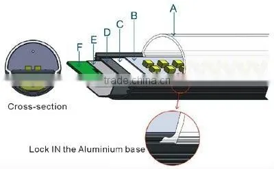 5 years warranty CE ROHS rotatable led vedio tube light