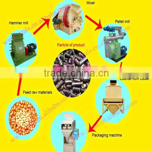 Popular and high efficiency animal feed pellet making machine