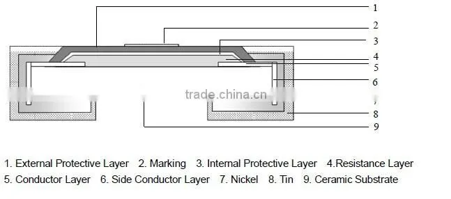 SMD Resistor 0805 1/8W 1K