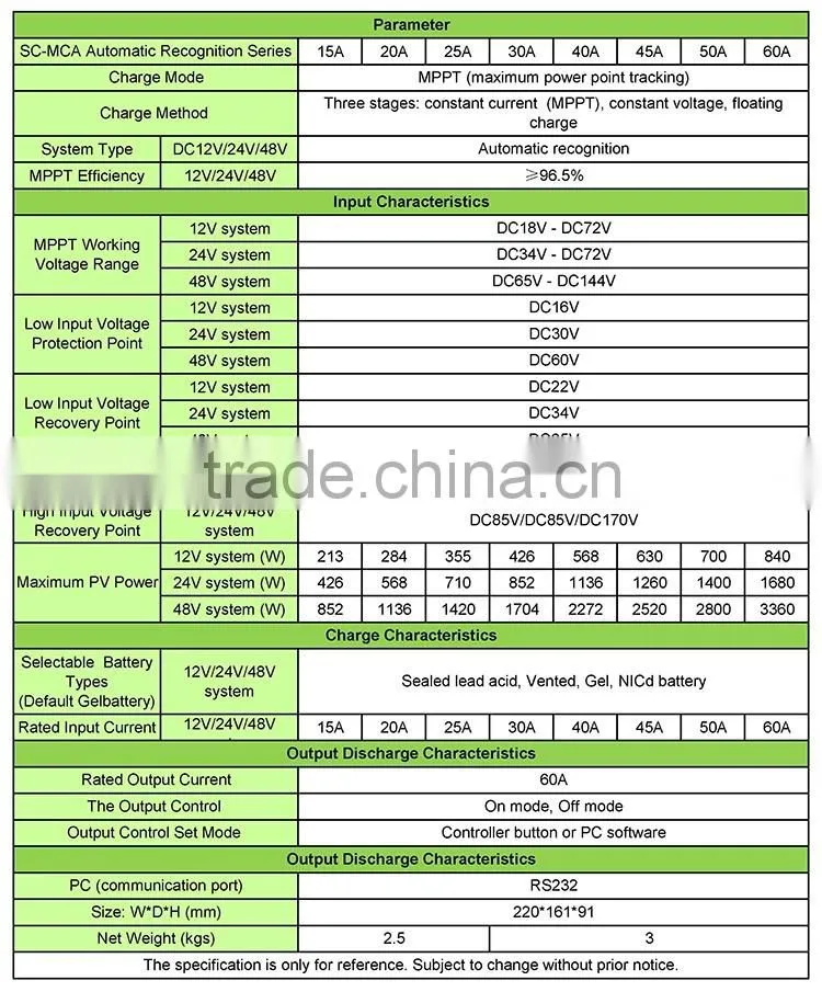 Automatic Recognition Solar Charge Controller 30amps 40amps 60amps