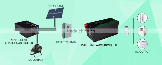 1-10KW pure sine wave battery UPS inverter