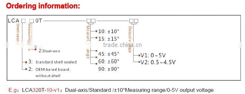 Inclinometer,Electronic Clinometer,Full Metal Jacket,IP65 protection