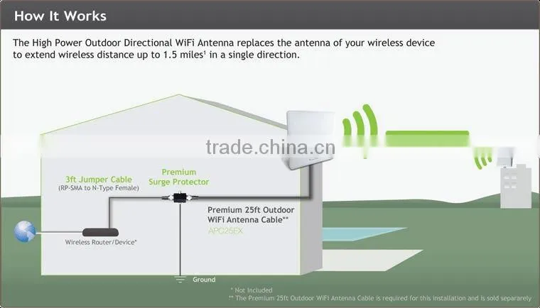 150mbps High Power Wireless Adapter 802.11n (speed) Wireless Usb Adapter