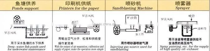 Root Lobe Blower