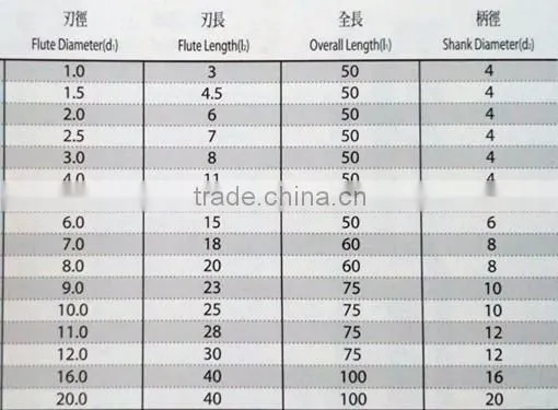 For Aluminum Alloy Processing 2 Flutes Square Carbide End Mills