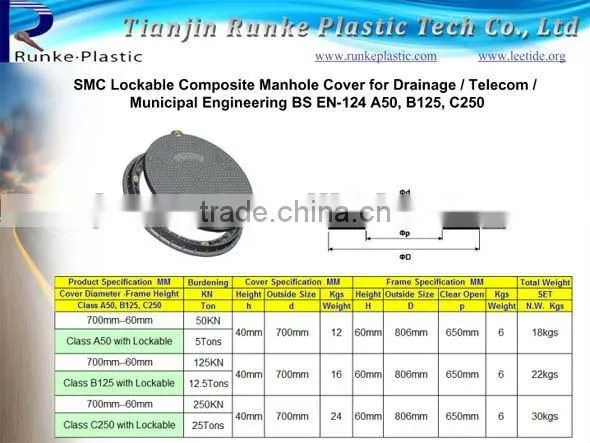 SMC Antistatic Composite Manhole Covers D400