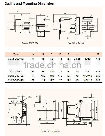 CJX2 electric AC contactors