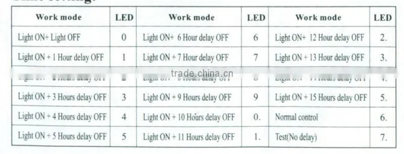 hot sales 30A 12V/24V PWM Solar charge controller LED light solar regular