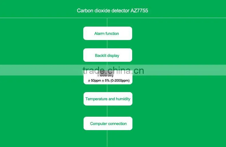 Portable Indoor Air Quality Monitor CO2 Gas Detector
