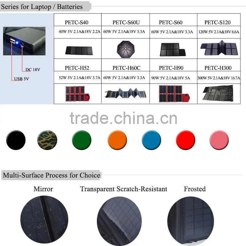 80W foldable solar panel for all kinds of laptop
