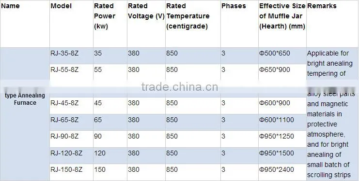 pit type atmosphere annealed wire heat treatment muffle furnace