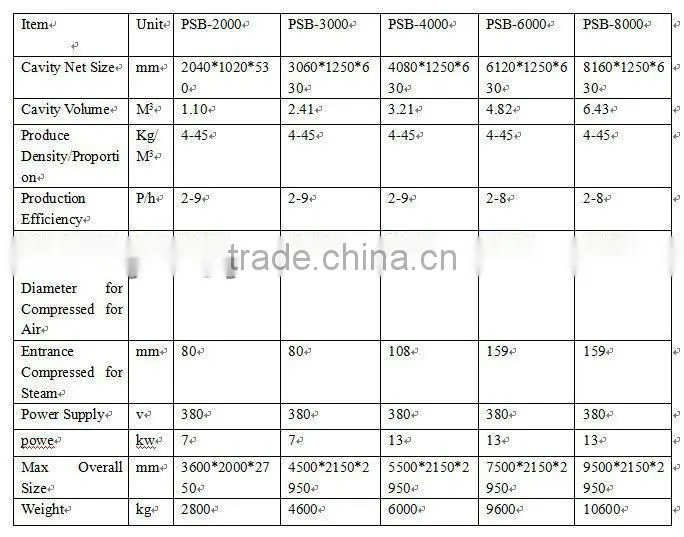 hot Top Performance precast concrete hollow core wall panel machine