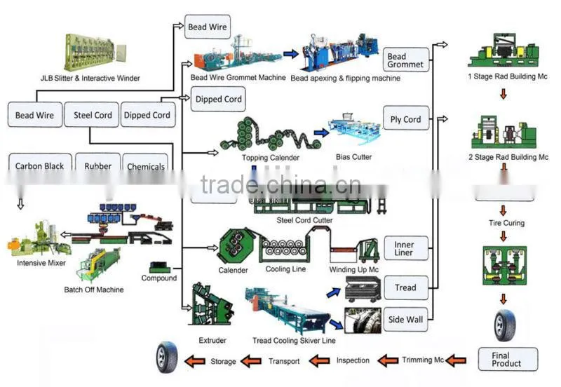 heavy dump truck road tires