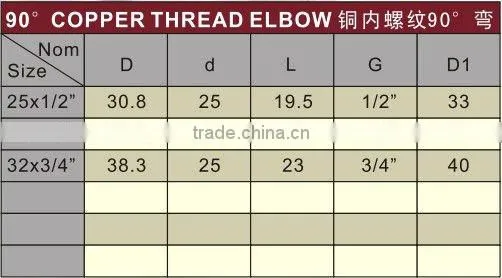 UPVC copper thread elbow 90 DIN PN16 /plastic Elbow 90
