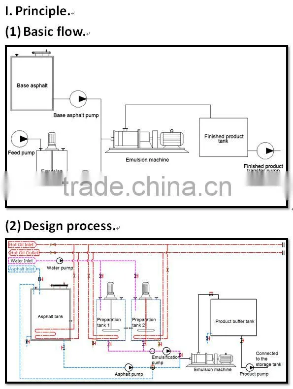 Metong large productivity mobile asphalt plant/bitumen emulsion asphalt equipment