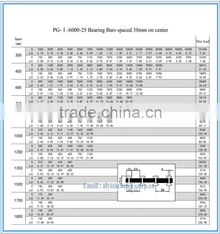 FRP pultrusion grating,plastic grating,fiberglass pultrusion grate