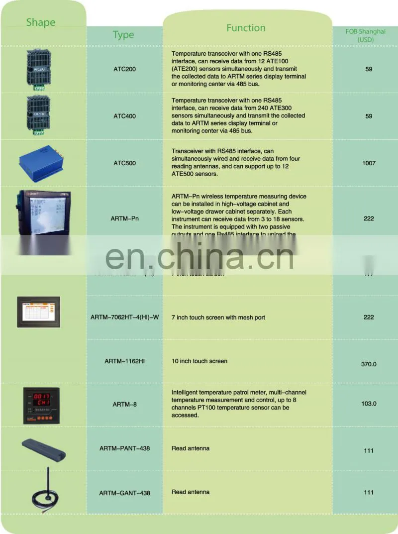 ARTM-8 Multi 8 channel Temperature meter with RS485 Modbus Alarm output