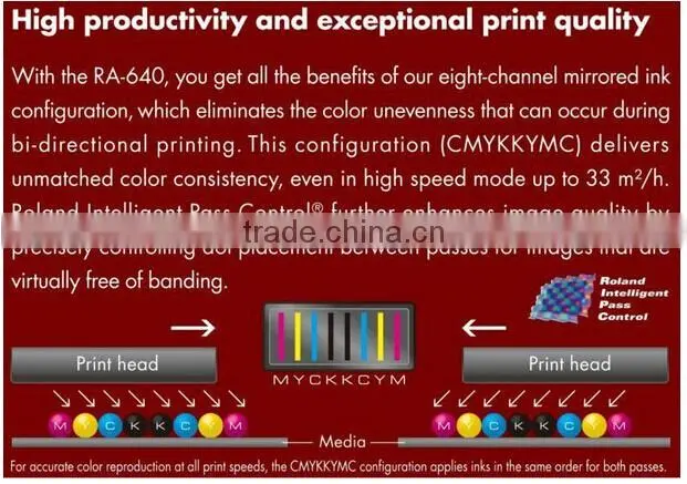 Low price!Roland configuration with dx7 print head eco solvent printer