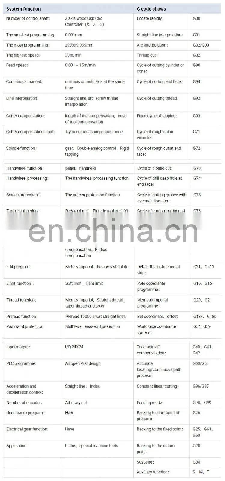 NEW990TDCa 3 axis Linear Guide CNC lathe machine controller similar Syntec CNC Controller