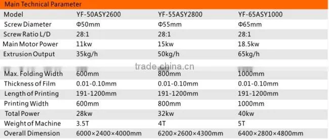 Lowest Price PE Film Blowing And Printing Machine
